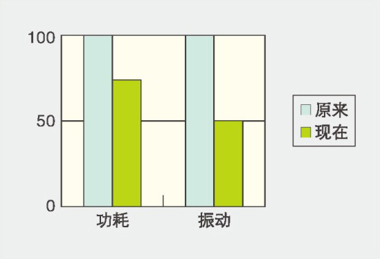 細(xì)節(jié)